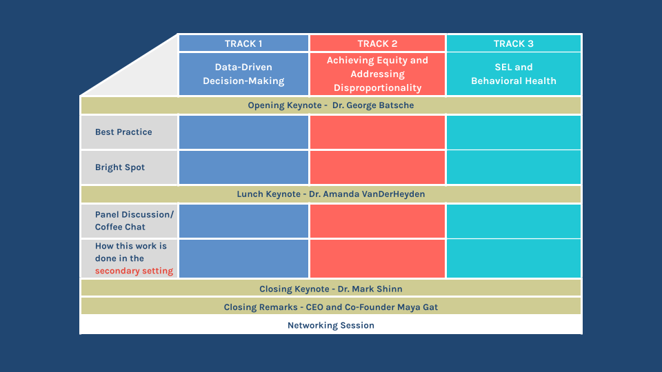 The MultiTiered System of Supports (MTSS) Summit 2021